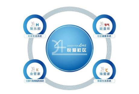 大发地产产品力升级 以客户为本，打造24悦爱社区