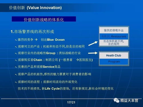 管理创新与价值创新 现代企业生存与发展的双轮驱动
