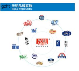 光明乳业副品牌矩阵 战略布局与背后的管理智慧