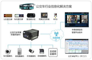 锐明技术 以人工智能创新为引擎，驱动道路交通安全与企业管理双轨升级