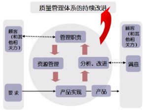 激光医疗项目商业计划书