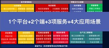 施工企业工程项目管理信息系统（GEPS） 驱动企业管理现代化的核心引擎