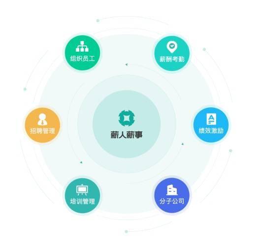 薪人薪事 用科技改变企业管理，荣获2020人力资源科技最佳产品大奖